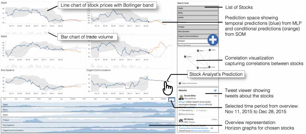 Back to the Future: Exploring Multiple Futures in the Stock Market