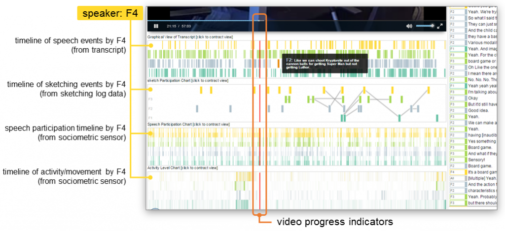 timelines